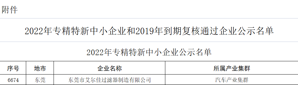 省级殊荣 | 艾尔佳荣获2022年广东省“专精特新”企业称号